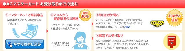 ACマスターカード受取までの流れ